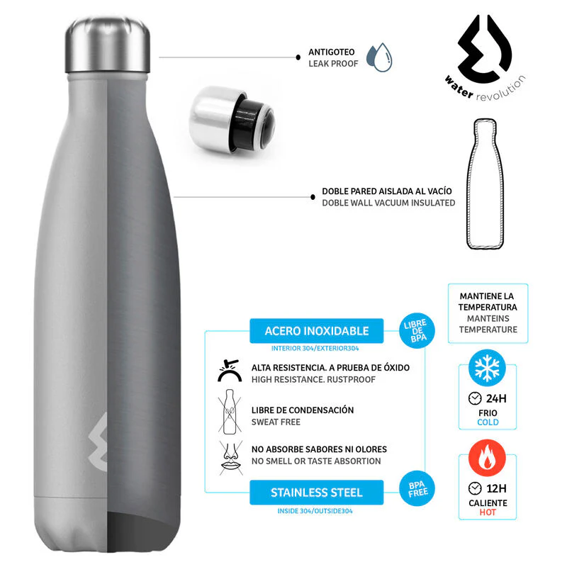 Bottle Water Revolution Grey 500ml - Image 3