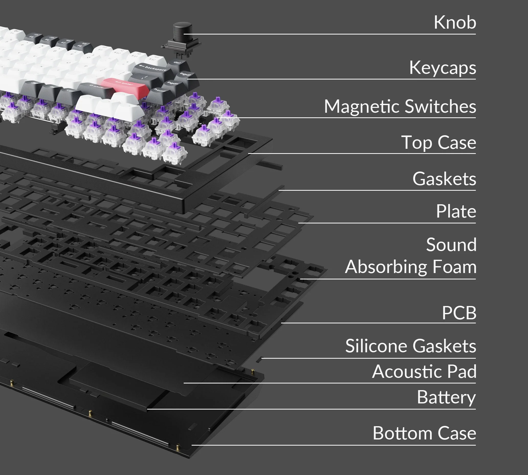 Keyboard Keychron Q1 HE  Q1H-P1 , QMK/VIA Wireless/Bluetooth Mechanical Keyboard , Hall Effect , Purple Switch (Hot-Swappable) , 75% , US Layout , White/Green , Q1H-P1 - Image 4